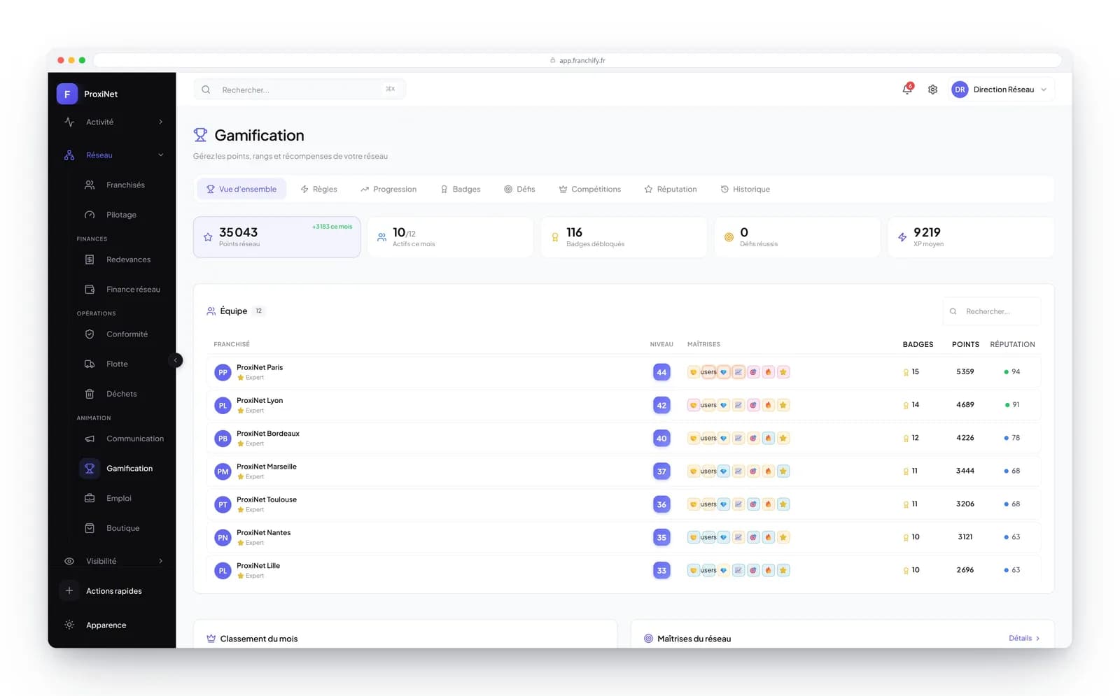 Franchify network life screen: points, levels, badges and branch leaderboard