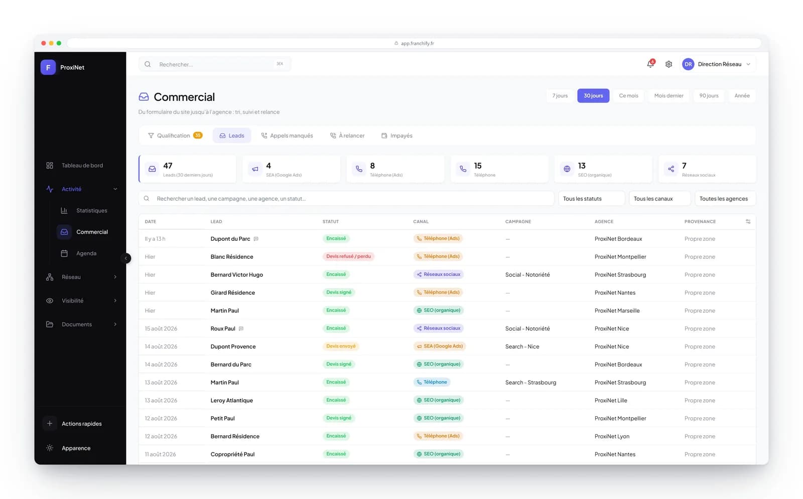 Franchify sales screen: network leads by channel, status and branch