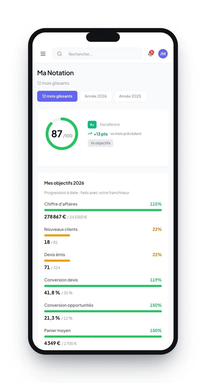 Franchify mobile app: branch score and annual targets