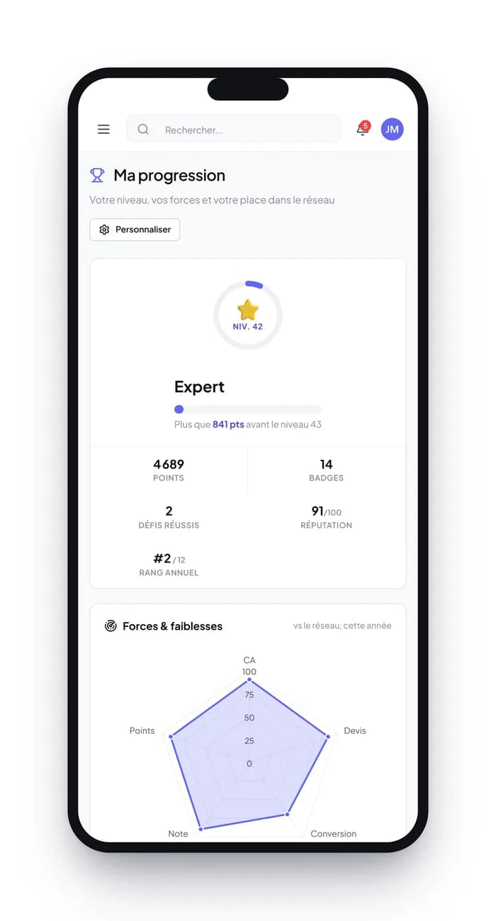 Franchify mobile app: level, badges and strengths of a branch