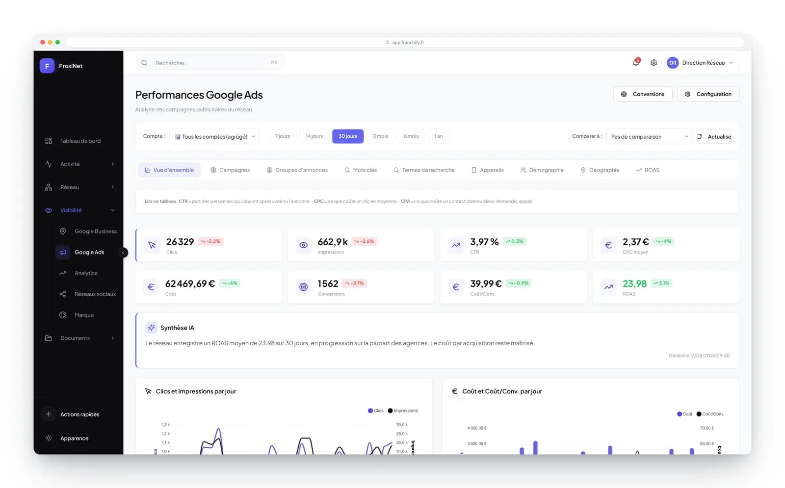 Franchify advertising screen for the network, with an AI-written summary