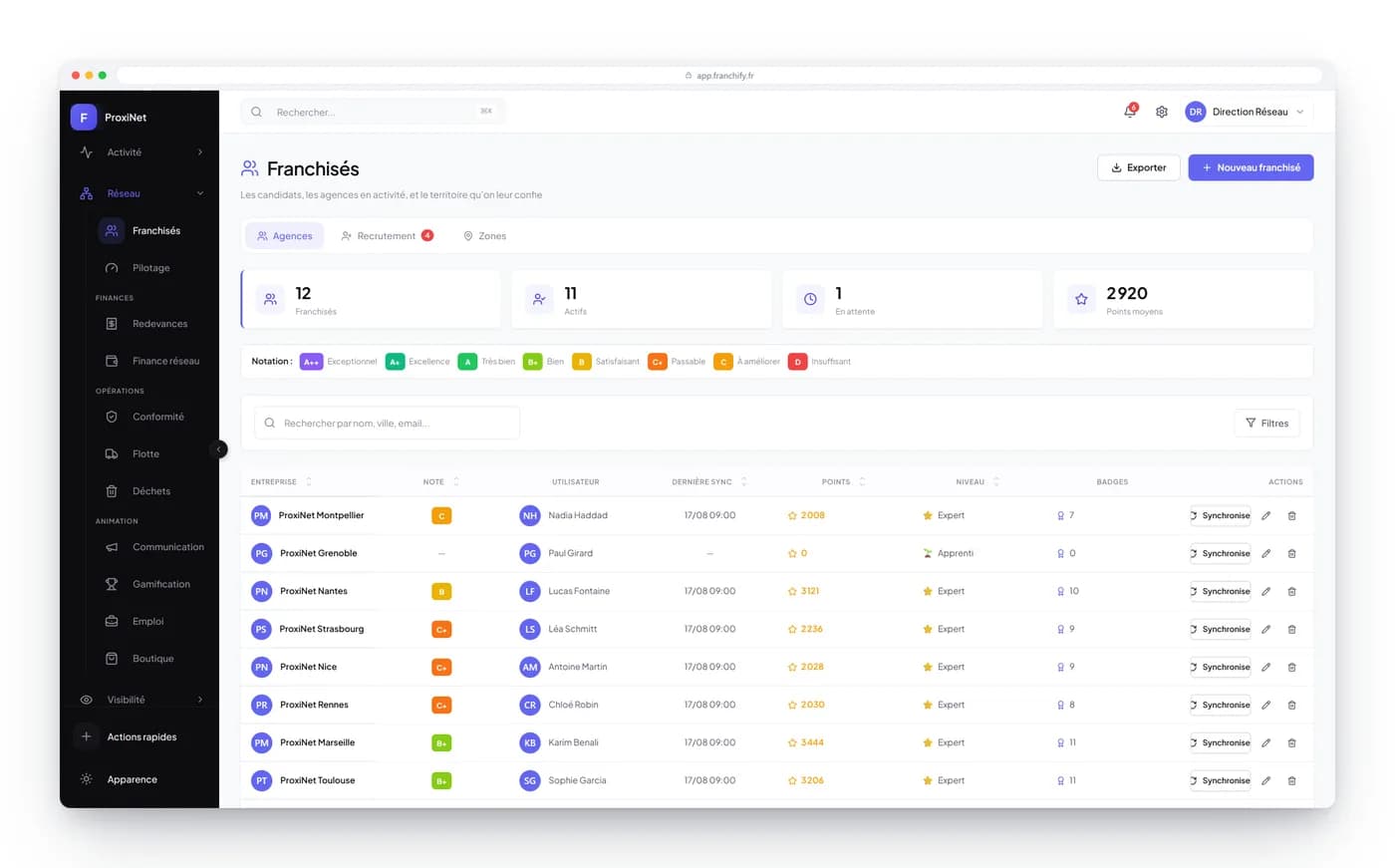 Franchify screen listing the network's branches, their score and their points