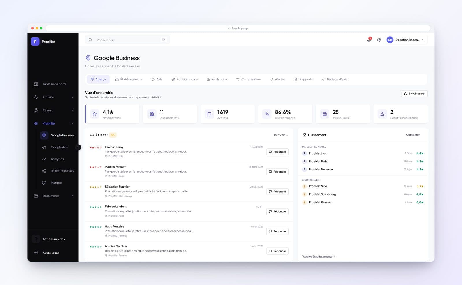 fiches Google Business Profile réseau de franchise - Fiches Google Business d'un réseau franchise : le vrai chantier