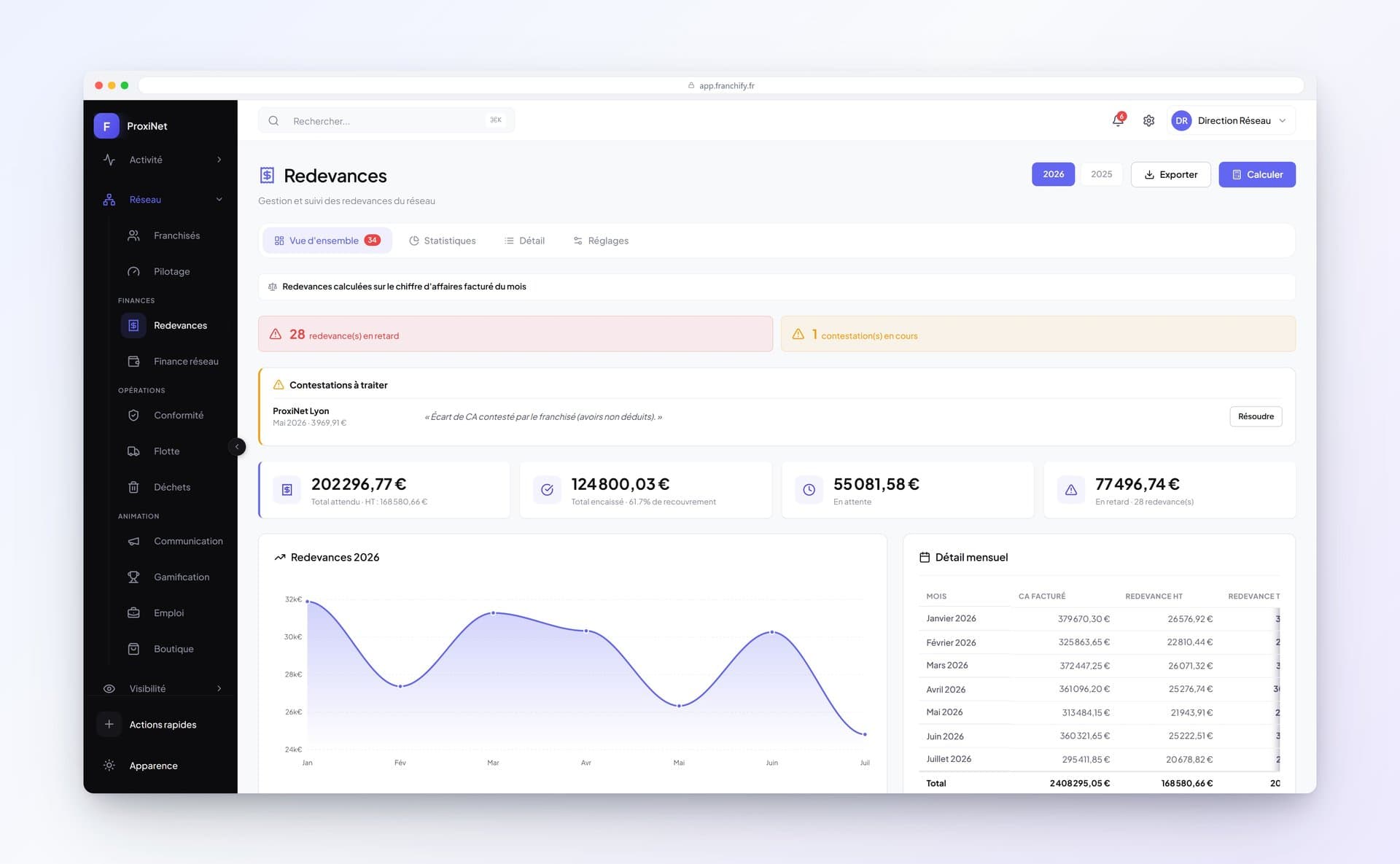 Franchify : automatiser les redevances et la consolidation financiere d un reseau de franchise - Franchify : automatiser les redevances d'un réseau de franchise